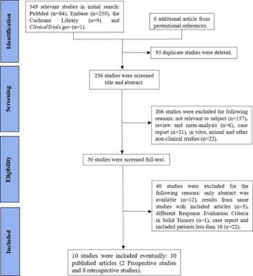 Efficacy and Safety of Lenvatinib in Anaplastic Thyroid Carcinoma: A Meta-Analysis